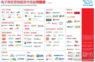 電子商務(wù)營(yíng)銷服務(wù)市場(chǎng) 全景公司圖譜與經(jīng)營(yíng)策略分析